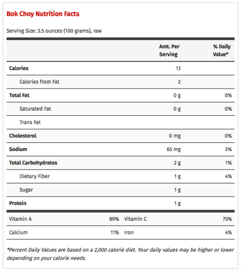 Bok-Choy-Nutrition-Facts-Why-You-Should-Eat