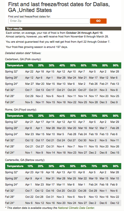 Find Your First Freeze or Last Frost Date